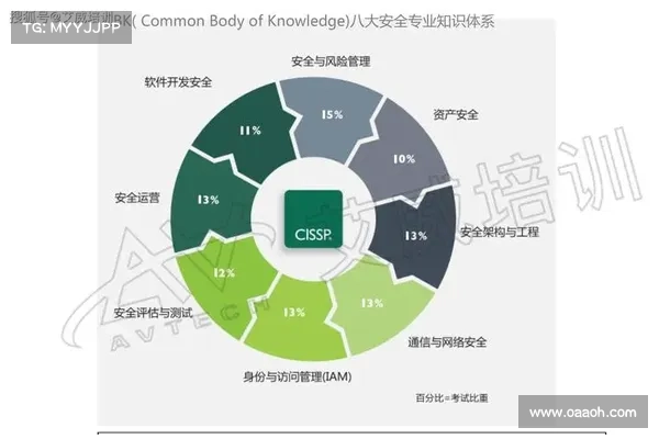 CISA 提供的新免费云安全工具 媒体 CISA 提供的新免费云安全工具 媒体